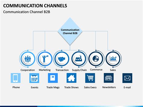 communication chanel en chine